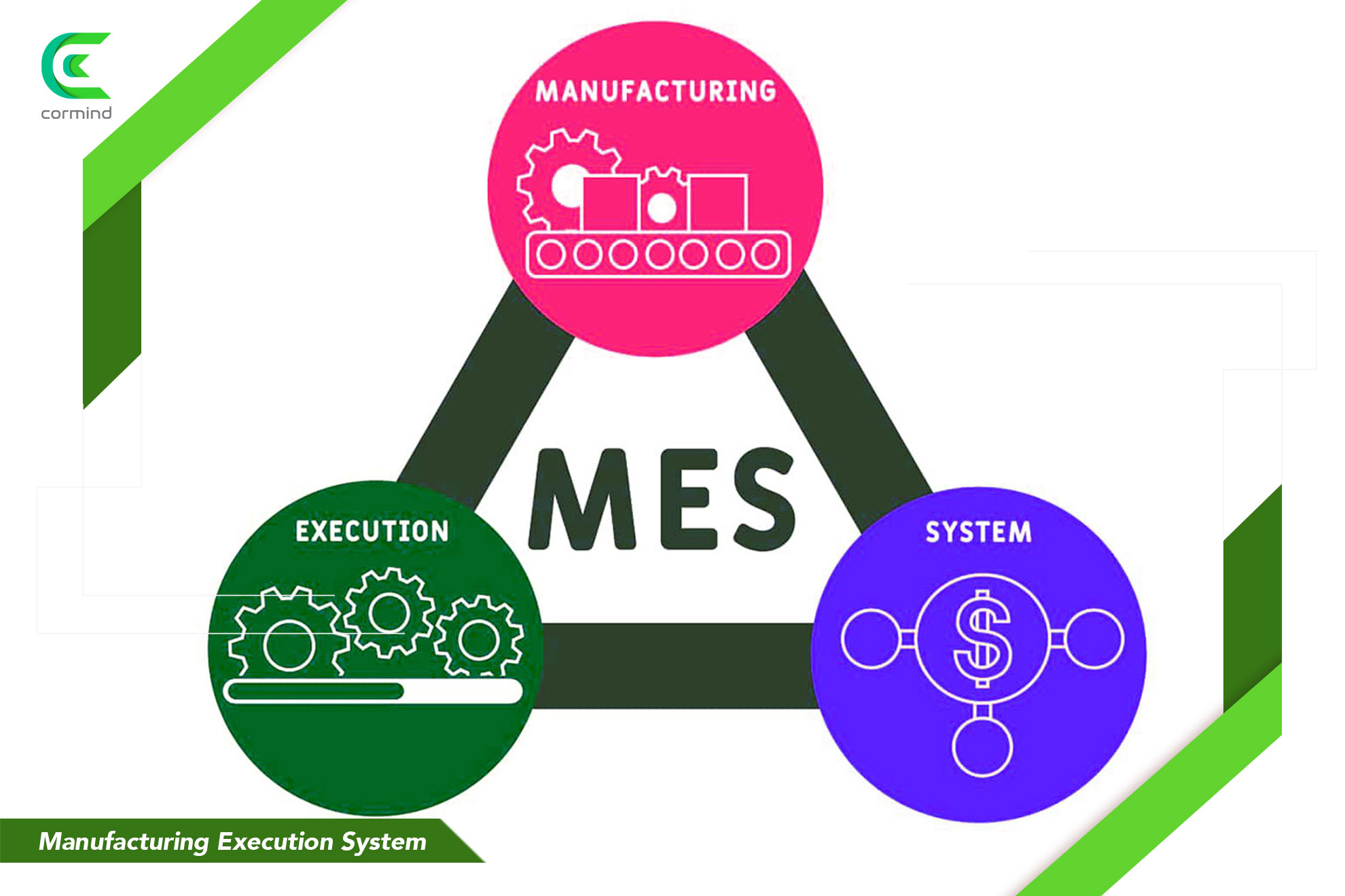 Manufacturing Execution System, MES system, MES software, Manufacturing Execution System Nedir, sap mes, mes yazılımı, mes sistemleri,