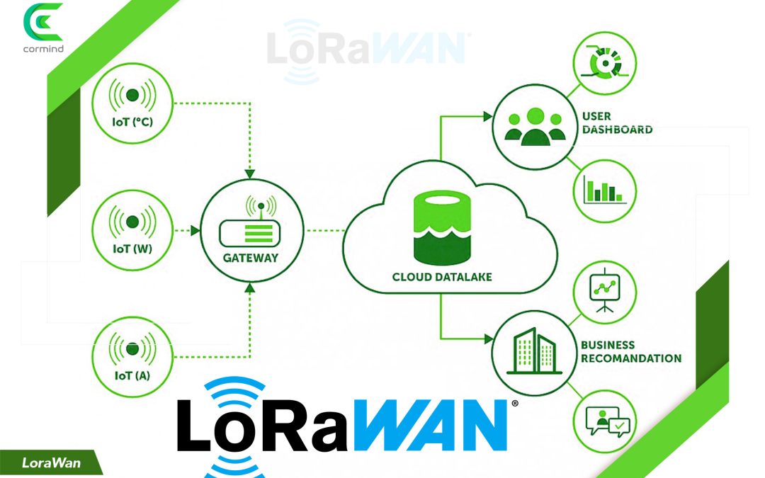 Lorawan