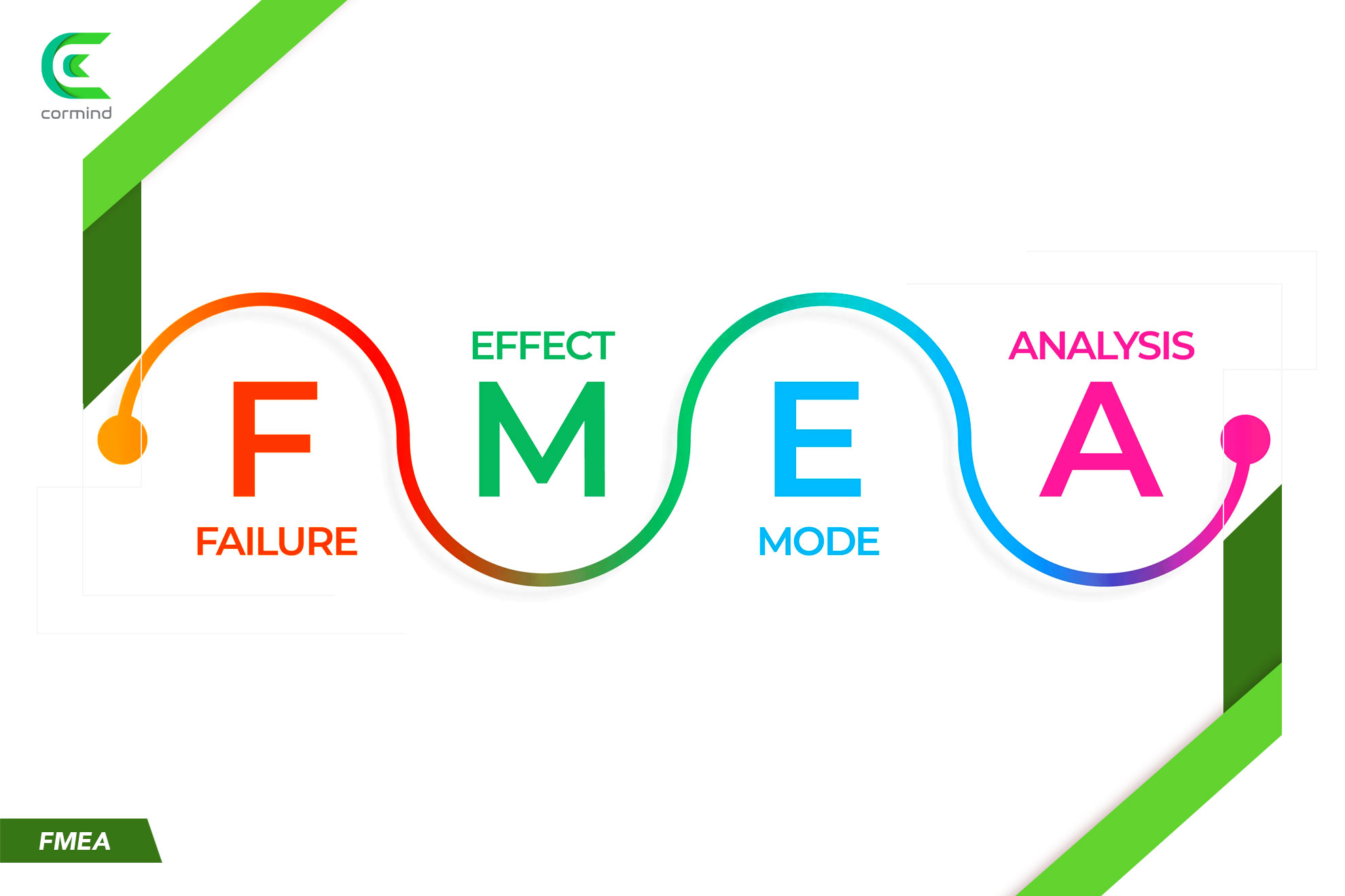 fmea, fmea nedir, fmea süreçleri, fmea süreçleri nedir, fmea otomotiv, Failure Mode and Effect Analysis, Hata modu ve etki analizi, Hata modu ve etki analizi nedir,