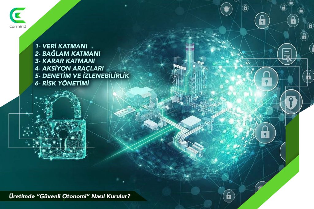 otonomi mimarisi, yapay zeka mimarisi, yapay zeka mimari kurulumu,